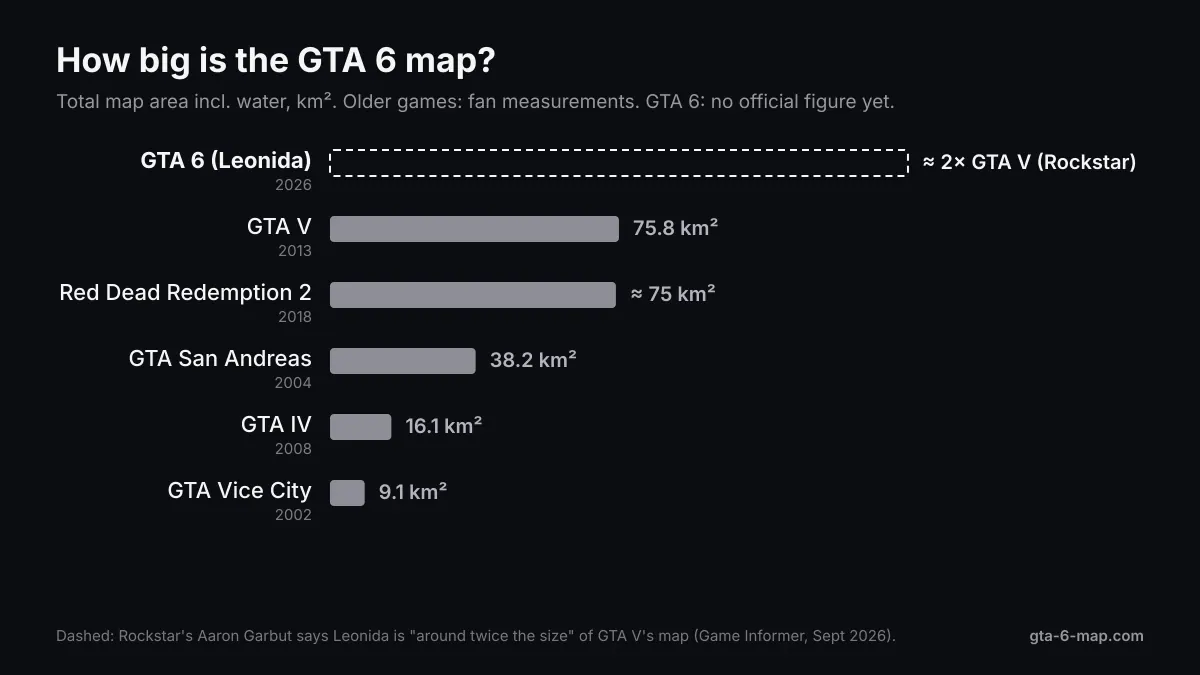 GTA 6 map size compared with GTA V and RDR2
